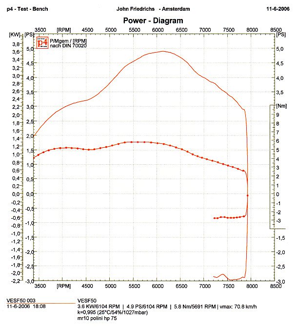 john-friedrichs-dyno-mr10.jpg